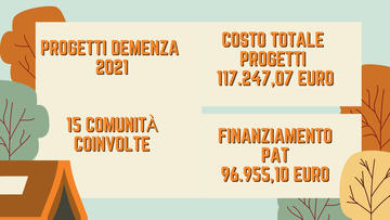 Progetti di sensibilizzazione demenze 2021