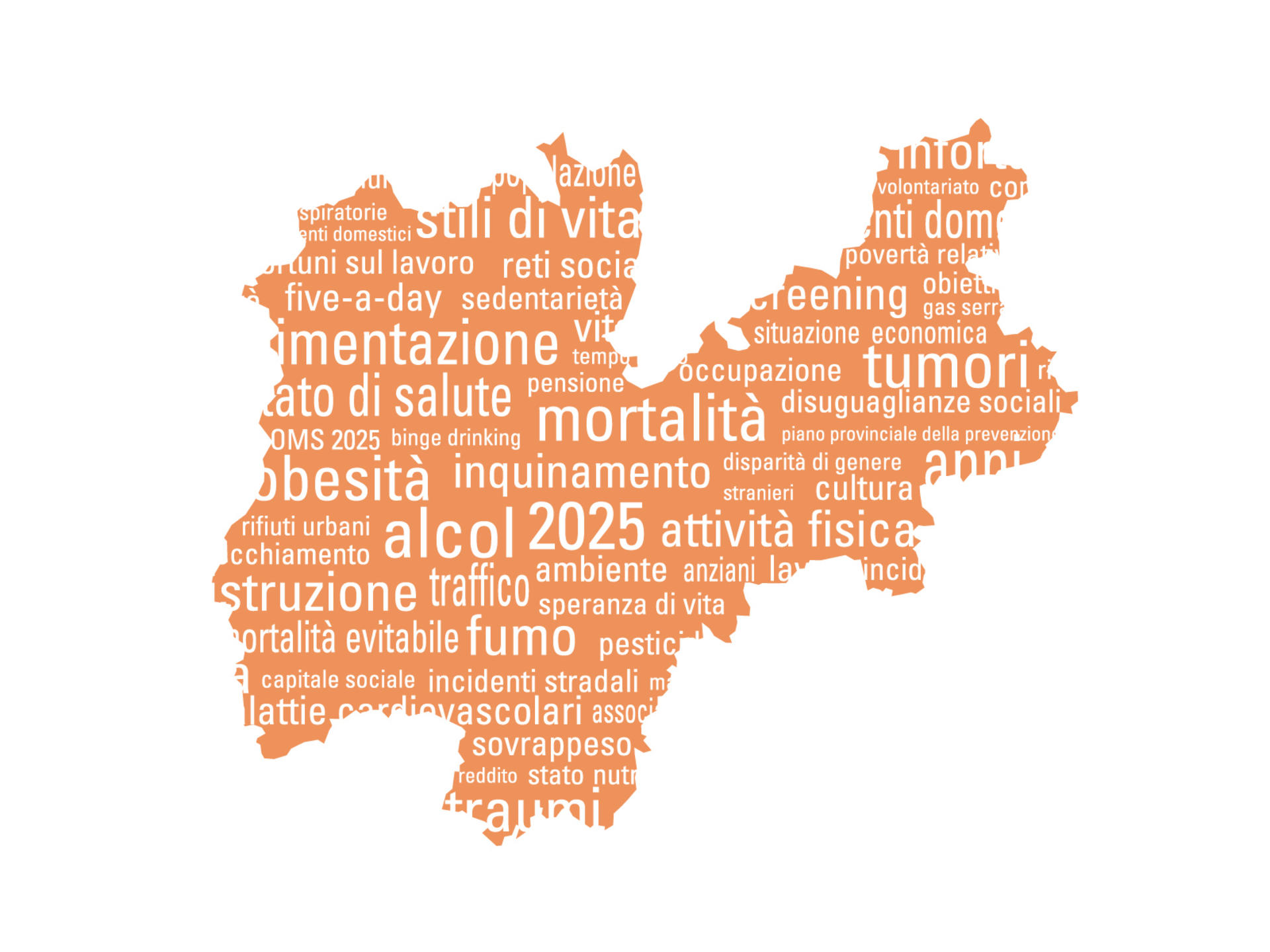 Piano provinciale della prevenzione 2021-2025