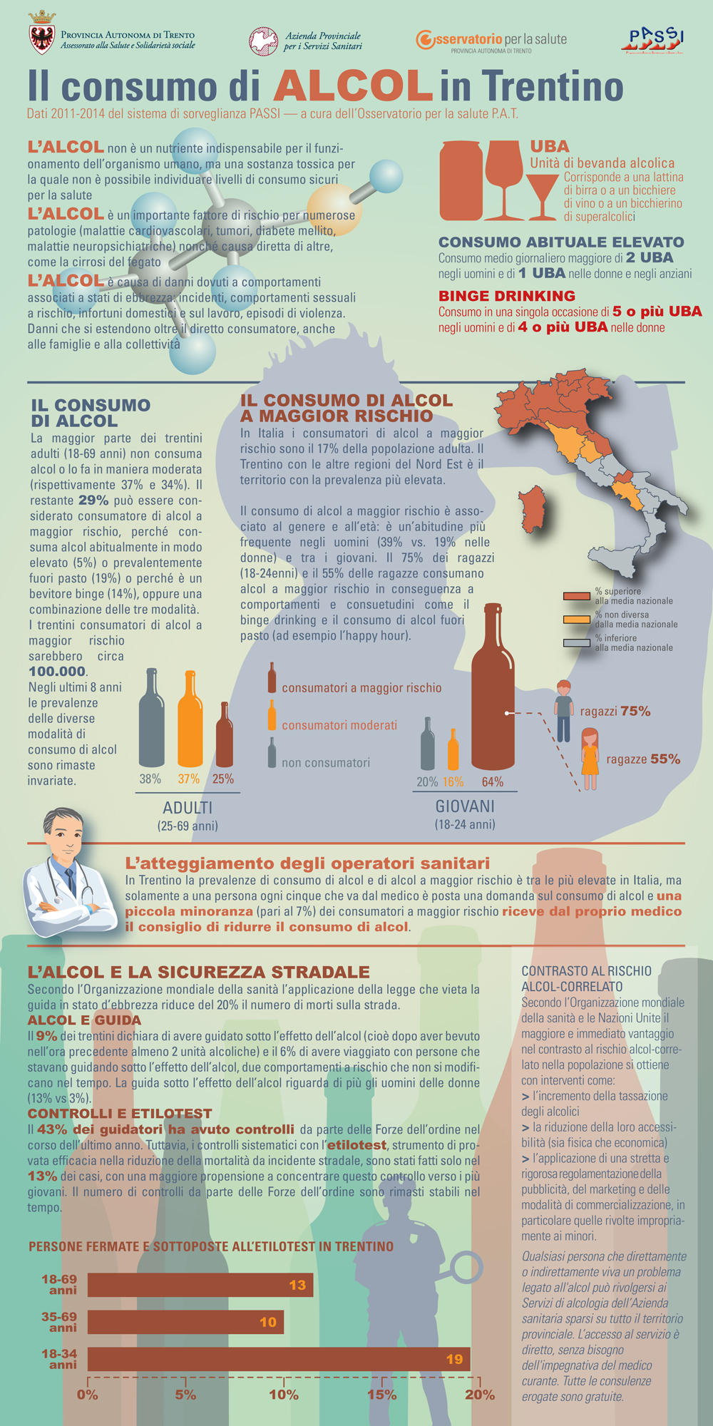Il consumo di alcol in Trentino. Dati 2011-2014 del sistema di sorveglianza PASSI Il consumo di alcol in Trentino. Dati 2011-2014 del sistema di sorveglianza PASSI