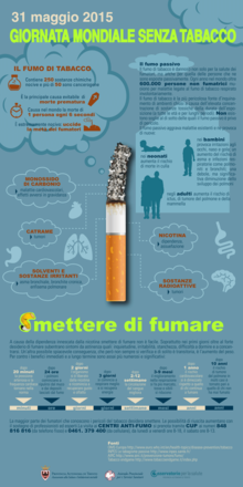 31 maggio 2015. Giornata mondiale senza tabacco
