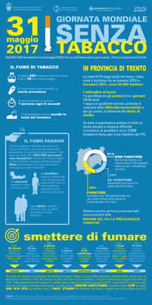 31 maggio 2017: Giornata mondiale senza tabacco