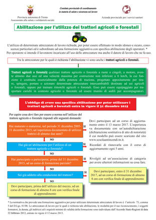 Abilitazione per l'utilizzo dei trattori agricoli o forestali