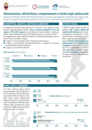 Alimentazione, attività fisica, comportamenti a rischio negli adolescenti