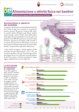 Alimentazione e attività fisica nei bambini. Risultati dell'indagine 2016 nella provincia di Trento