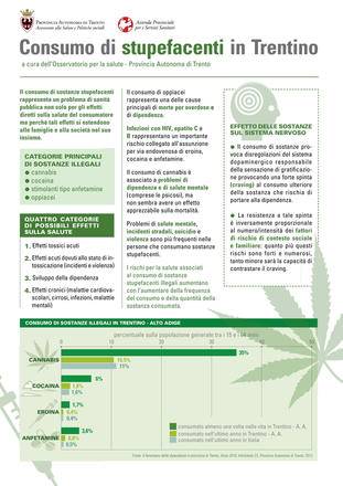 Consumo di stupefacenti in Trentino