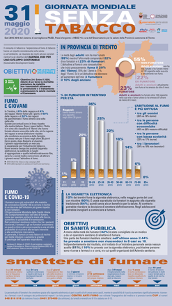 Giornata mondiale senza tabacco 2020