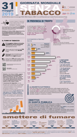 Giornata mondiale senza tabacco