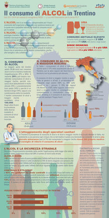 Il consumo di alcol in Trentino. Dati 2011-2014 del sistema di sorveglianza PASSI