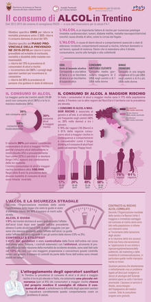 Il consumo di alcol in Trentino. Dati 2012-2015