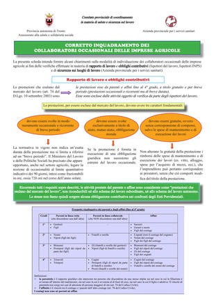 Il corretto inquadramento dei collaboratori occasionali delle imprese agricole