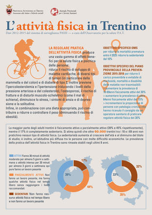 L'attività fisica in Trentino. Dati 2012/2015 del sistema di sorveglianza PASSI