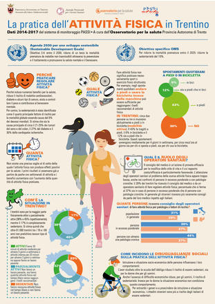 La pratica dell’attività fisica in Trentino