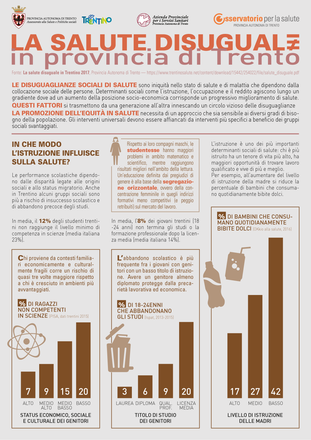 La salute disuguale in provincia di Trento