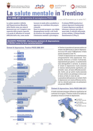 La salute mentale in Trentino. Dati 2008-2011 del Sistema di sorveglianza PASSI