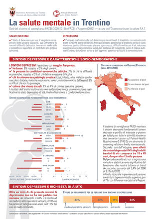 La salute mentale in Trentino