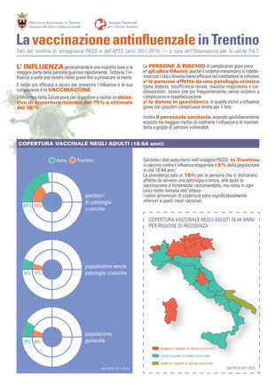La vaccinazione antinfluenzale in Trentino