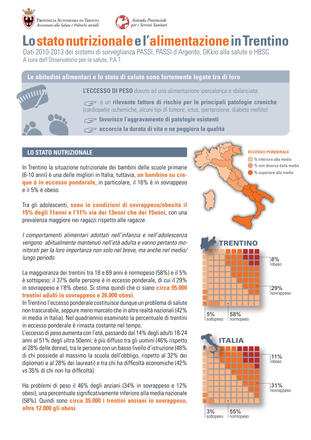 Lo stato nutrizionale e l'alimentazione in Trentino 